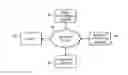 Fig. 01 - Dynamically generating recommendations based on social graph information