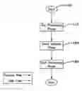 Fig. 01 - Modeling and simulation analytical reply method
