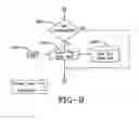 Fig. 10 - Modeling and simulation analytical reply method