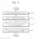 Fig. 05 - Simulation system estimating self-heating characteristic of circuit and design method thereof