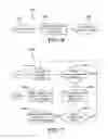 Fig. 07 - Method for design and customization of a multiphase electric motor