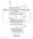 Fig. 08 - Method for design and customization of a multiphase electric motor