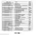 Fig. 30 - Systems and methods for genomic annotation and distributed variant interpretation