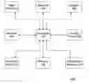 Fig. 01 - HEALTH CARE EXPERIENCE DATA MANAGEMENT