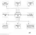 Fig. 02 - HEALTH CARE EXPERIENCE DATA MANAGEMENT