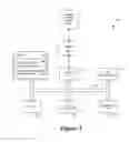 Fig. 02 - Method for providing healthcare industry optimized cognitive insights