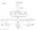 Fig. 03 - SYSTEM FOR USING MEDICATION SAMPLES TO MEASURE MEDICATION ACQUISITION AND IMPROVE PATIENT OUTCOMES