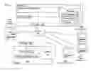 Fig. 01 - Research performance framework