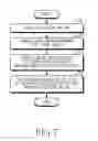 Fig. 08 - User device and operating method thereof