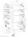 Fig. 07 - Method and device for managing authentication using an identity avatar