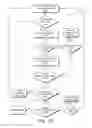 Fig. 10 - Computing device chording authentication and control