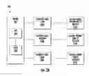 Fig. 03 - Secure electronic lock