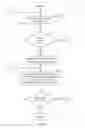 Fig. 04 - Apparatus and method thereof for efficient execution of a guest in a virtualized enviroment