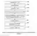 Fig. 02 - Secure boot with resistance to differential power analysis and other external monitoring attacks