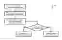 Fig. 01 - Protected shell for risk validation