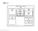 Fig. 02 - Restricting System Calls using Protected Storage