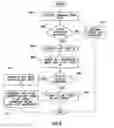 Fig. 10 - TOKEN FOR SECURING COMMUNICATION