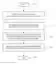 Fig. 01 - Method of preventing access to sensitive data of a computing device
