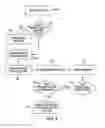 Fig. 05 - Methods and systems for deleting requested information