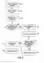 Fig. 06 - Methods and systems for deleting requested information