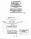 Fig. 06 - Securing integrity and consistency of a cloud storage service with efficient client operations