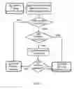 Fig. 07 - Securing integrity and consistency of a cloud storage service with efficient client operations
