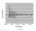 Fig. 07 - LONG-RANGE UWB REMOTE POWERING CAPABILITY AT FCC REGULATED LIMIT USING MULTIPLE ANTENNAS