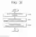 Fig. 33 - Method and apparatus for providing image contents