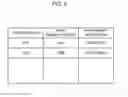 Fig. 06 - Identification method, identification system, matching device, and program