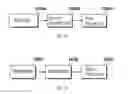 Fig. 15 - Method and apparatus for detecting lane of road