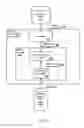 Fig. 03 - Classifying resources using a deep network