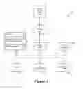 Fig. 02 - Healthcare industry optimized cognitive information processing system environment