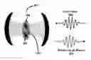 Fig. 01 - Single photon source based on a quantum dot molecule in an optical cavity