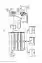 Fig. 04 - Work plan based control of physical and virtual access