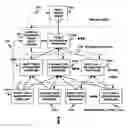 Fig. 01 - Method for determining and providing display analyzing of impact severity of event on a network