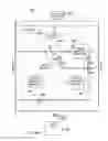 Fig. 08 - Classification and modelling of exception types for integration middleware systems