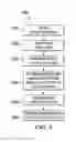 Fig. 13 - Classification and modelling of exception types for integration middleware systems