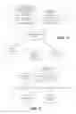 Fig. 04 - CASCADING CALL NOTIFICATION SYSTEM AND METHOD