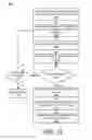 Fig. 12 - Automaton-based framework for asset network routing