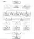 Fig. 02 - Method of collaborative software development