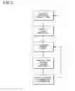 Fig. 03 - Method of collaborative software development