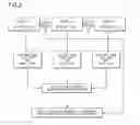 Fig. 04 - Method of collaborative software development
