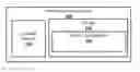 Fig. 01 - Simple in-store payments
