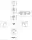 Fig. 04 - System and method for providing a group account