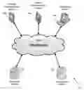 Fig. 01 - Method, medium, and system for facilitating online transactions