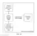 Fig. 13 - Systems, methods and devices for transacting