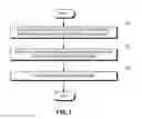 Fig. 04 - Method and system for verifying user identity using card features