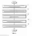 Fig. 07 - Method and system for verifying user identity using card features
