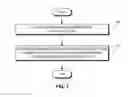 Fig. 09 - Method and system for verifying user identity using card features