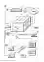 Fig. 02 - ACTIVATING LICENSABLE COMPONENT OF CONSUMER ELECTRONIC DEVICE AT POINT OF SALE